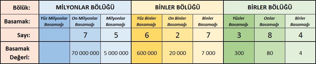 Bir milyon ikiyüz bin rakamla yazılışı