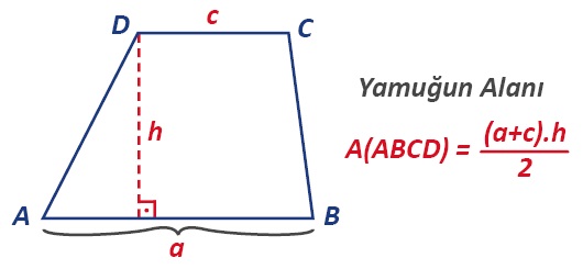 7 sinif yamugun alani konu anlatimi matematikciler com