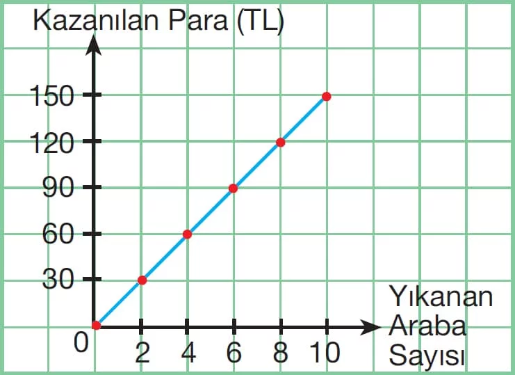 Orantı Grafiği