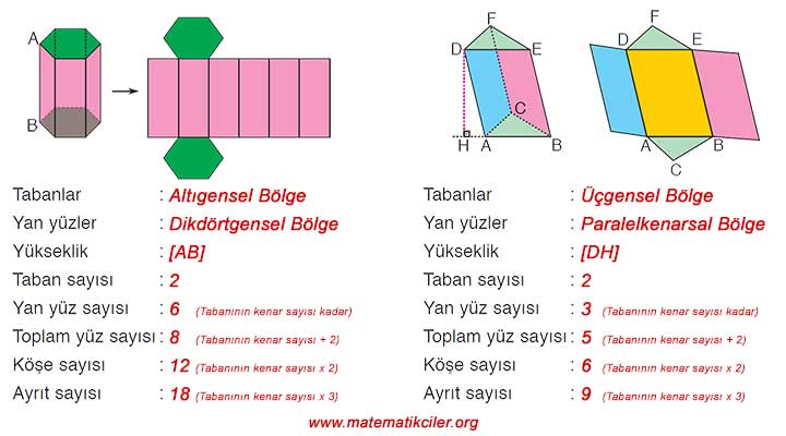 Geometrik Cisimler Prizma Piramit Koni Kure Matematikciler Com