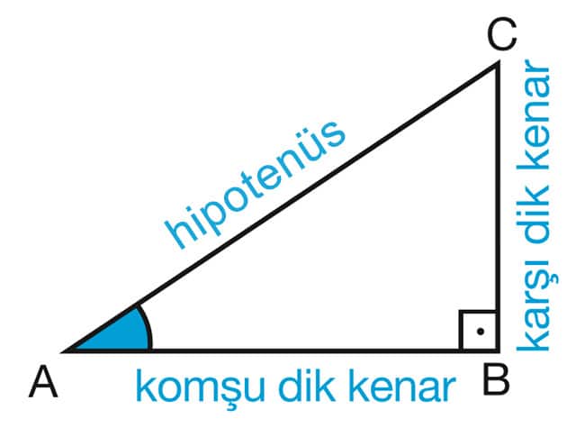 Trigonometri