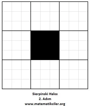 Sierpinski Halısı Oluşturma
