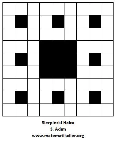 Sierpinski Halısı Oluşturma