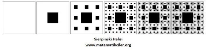 Sierpinski Üçgeni Oluşturma