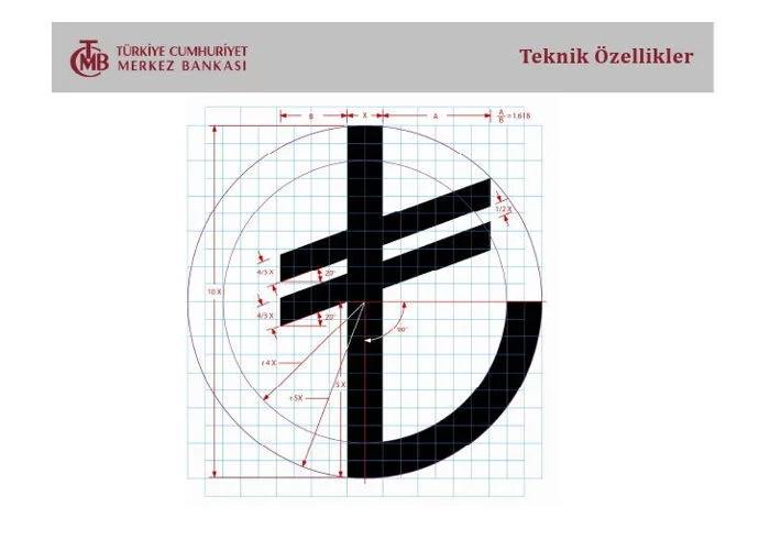 TL Altın Oran