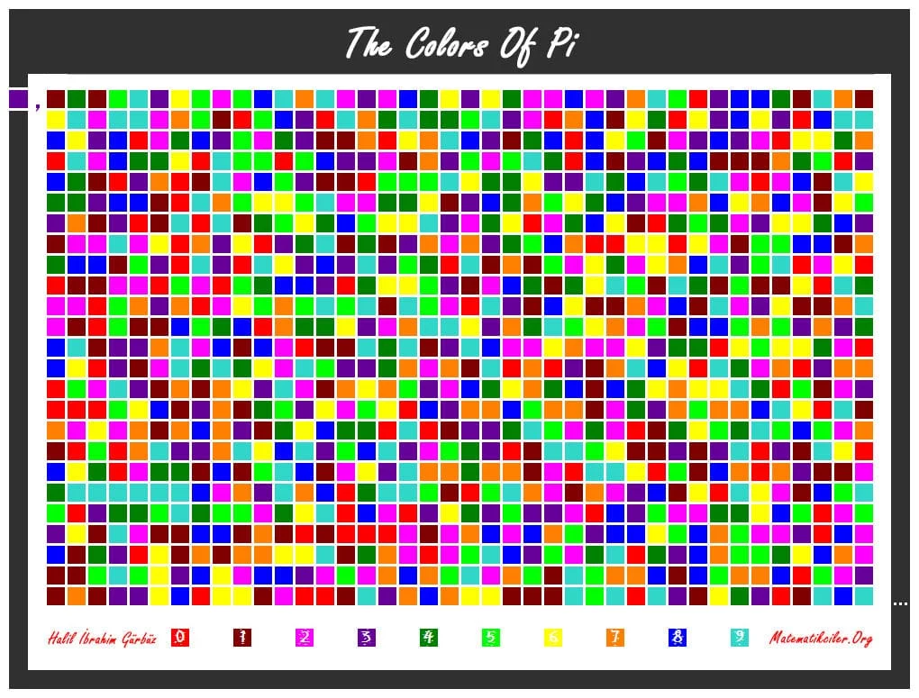 Pi Sayısının Renkleri (The Colors of Pi)