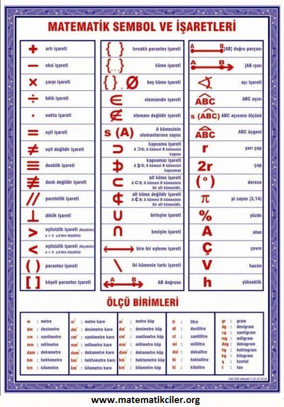 Matematik Sembol ve Anlamları